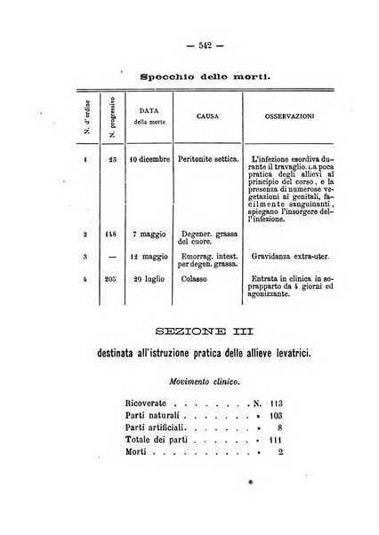 Annali di ostetricia, ginecologia e pediatria