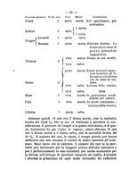 giornale/PUV0141024/1884/unico/00000052