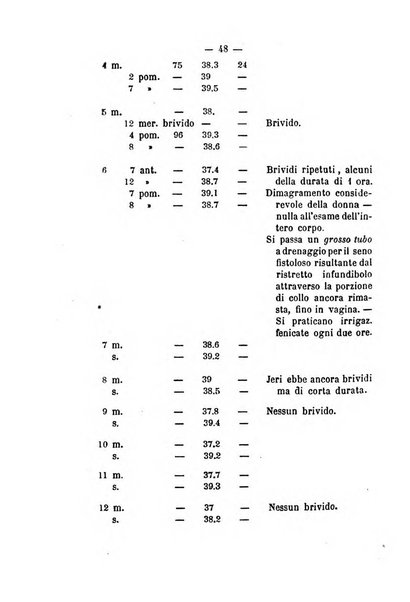 Annali di ostetricia, ginecologia e pediatria