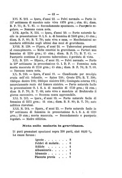 Annali di ostetricia, ginecologia e pediatria