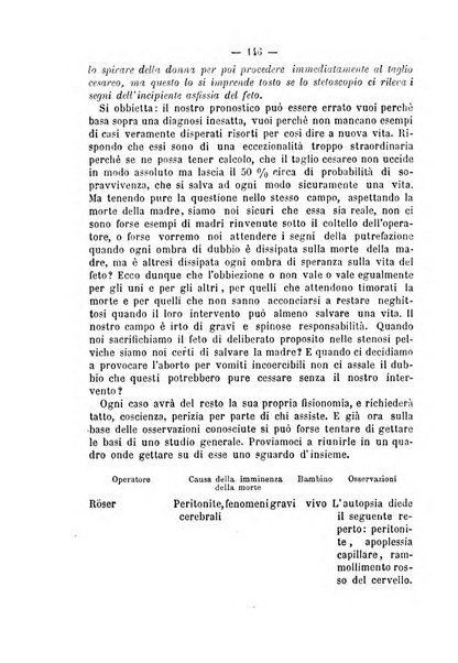 Annali di ostetricia, ginecologia e pediatria