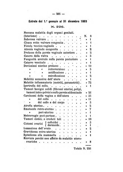 Annali di ostetricia, ginecologia e pediatria