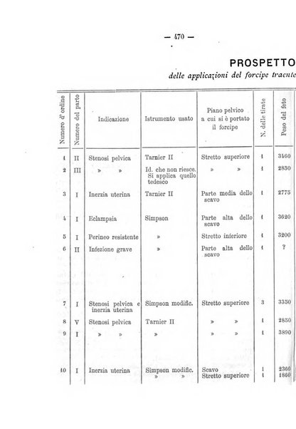 Annali di ostetricia, ginecologia e pediatria