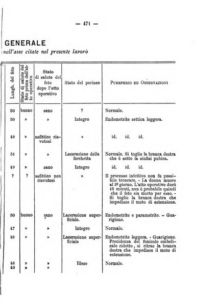 Annali di ostetricia, ginecologia e pediatria