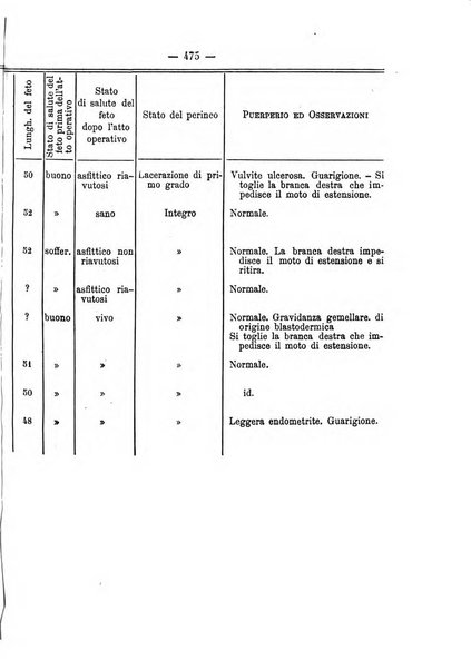 Annali di ostetricia, ginecologia e pediatria