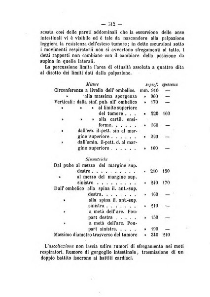 Annali di ostetricia, ginecologia e pediatria