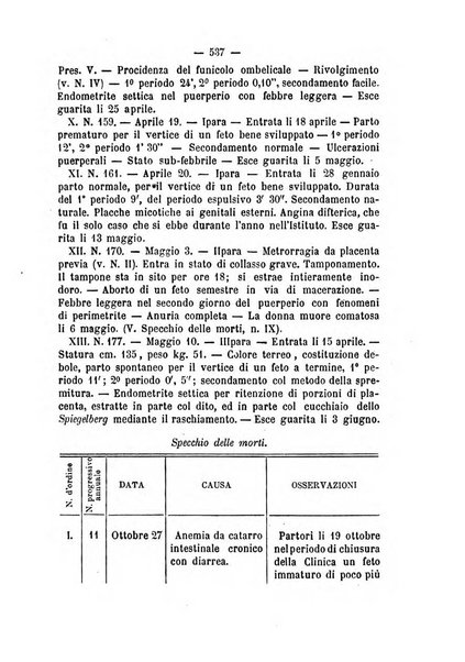 Annali di ostetricia, ginecologia e pediatria