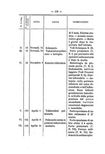 Annali di ostetricia, ginecologia e pediatria