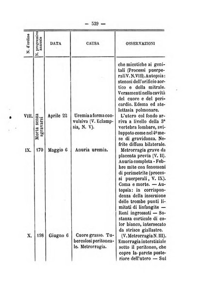 Annali di ostetricia, ginecologia e pediatria