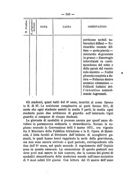 Annali di ostetricia, ginecologia e pediatria