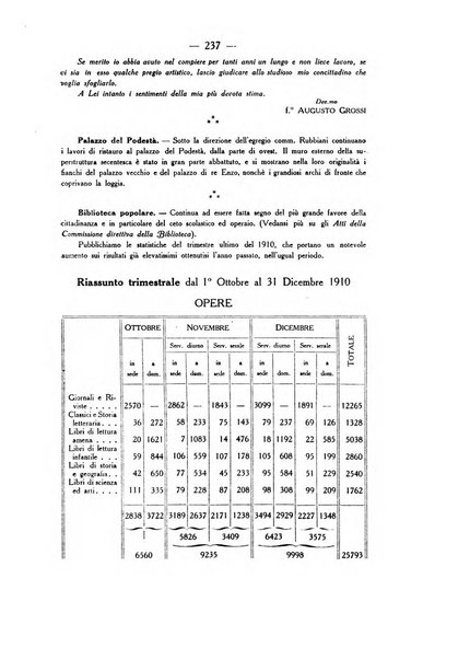 L'Archiginnasio bullettino della biblioteca comunale di Bologna