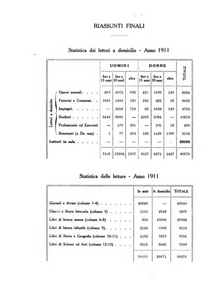 L'Archiginnasio bullettino della biblioteca comunale di Bologna