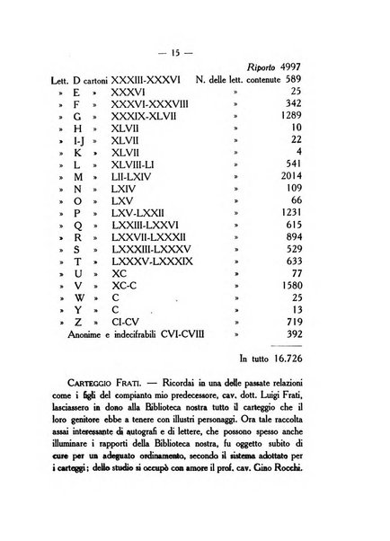 L'Archiginnasio bullettino della biblioteca comunale di Bologna