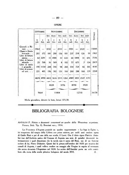 L'Archiginnasio bullettino della biblioteca comunale di Bologna