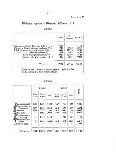 L'Archiginnasio bullettino della biblioteca comunale di Bologna