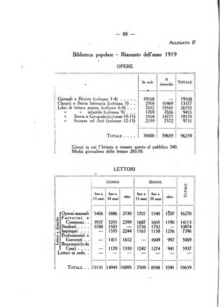 L'Archiginnasio bullettino della biblioteca comunale di Bologna