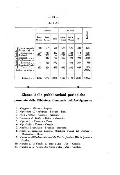 L'Archiginnasio bullettino della biblioteca comunale di Bologna