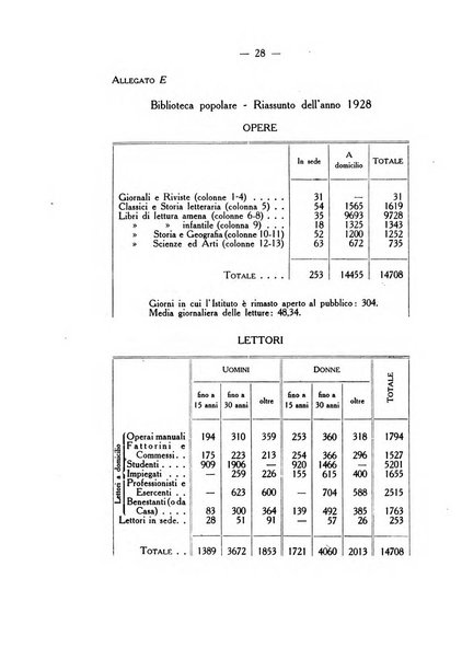 L'Archiginnasio bullettino della biblioteca comunale di Bologna