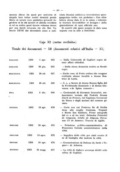 Accademie e biblioteche d'Italia annali della Direzione generale delle accademie e biblioteche