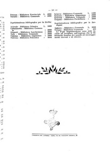 Accademie e biblioteche d'Italia annali della Direzione generale delle accademie e biblioteche