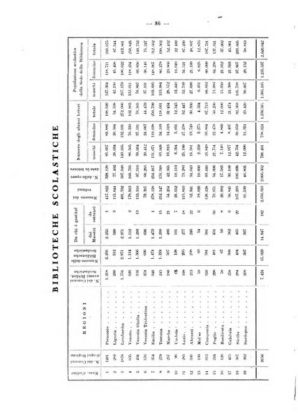 Accademie e biblioteche d'Italia annali della Direzione generale delle accademie e biblioteche