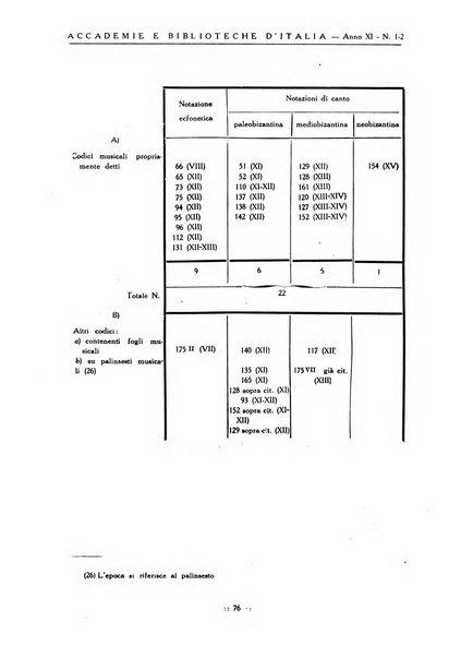 Accademie e biblioteche d'Italia annali della Direzione generale delle accademie e biblioteche