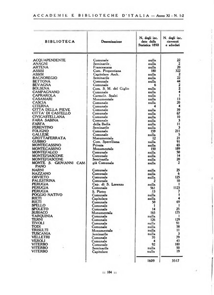 Accademie e biblioteche d'Italia annali della Direzione generale delle accademie e biblioteche