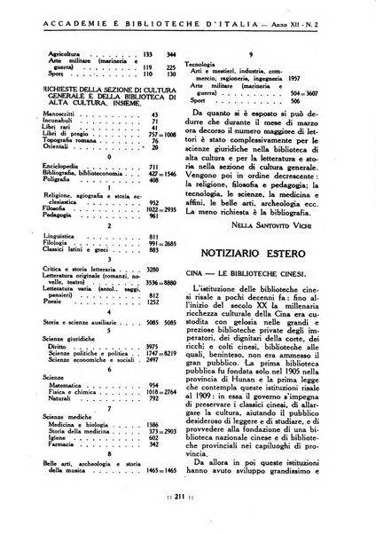 Accademie e biblioteche d'Italia annali della Direzione generale delle accademie e biblioteche