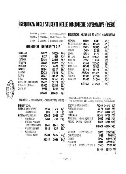 Accademie e biblioteche d'Italia annali della Direzione generale delle accademie e biblioteche