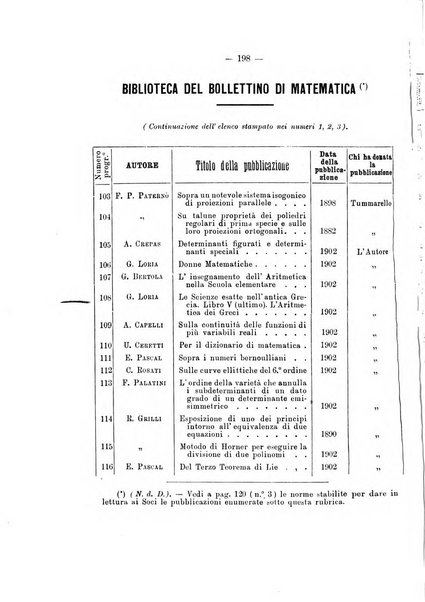 Bollettino di matematica giornale scientifico didattico per l'incremento degli studi matematici nelle scuole medie