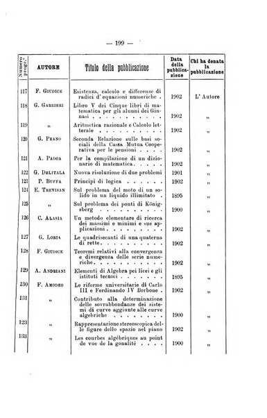 Bollettino di matematica giornale scientifico didattico per l'incremento degli studi matematici nelle scuole medie