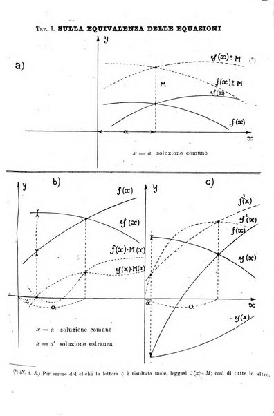 Bollettino di matematica giornale scientifico didattico per l'incremento degli studi matematici nelle scuole medie