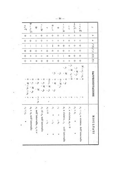 Bollettino di matematica giornale scientifico didattico per l'incremento degli studi matematici nelle scuole medie