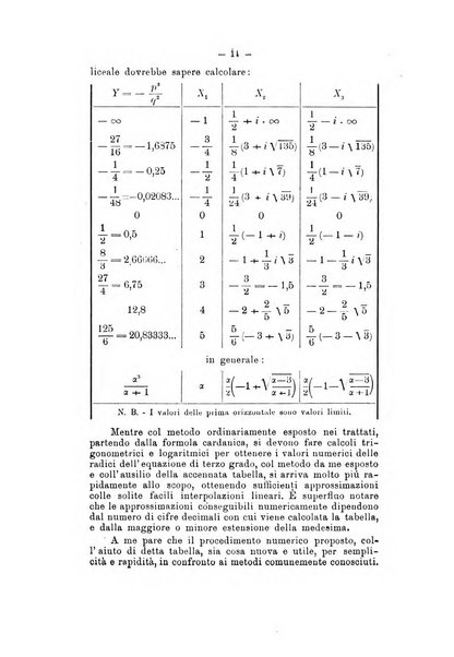 Bollettino di matematica giornale scientifico didattico per l'incremento degli studi matematici nelle scuole medie