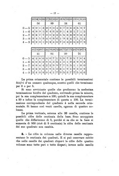 Bollettino di matematica giornale scientifico didattico per l'incremento degli studi matematici nelle scuole medie