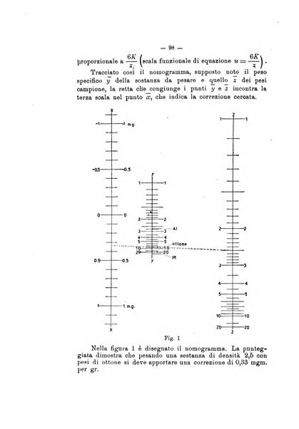 Bollettino di matematica giornale scientifico didattico per l'incremento degli studi matematici nelle scuole medie