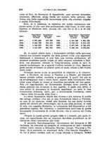 giornale/RAV0027419/1926/N.326/00000214