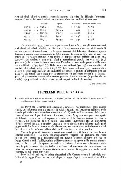 Nuova Antologia rivista di lettere, scienze ed arti