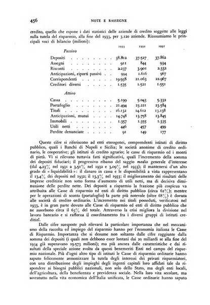 Nuova Antologia rivista di lettere, scienze ed arti