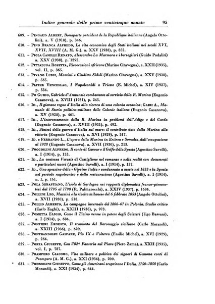 Rassegna storica del Risorgimento organo della Società nazionale per la storia del Risorgimento italiano