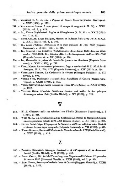 Rassegna storica del Risorgimento organo della Società nazionale per la storia del Risorgimento italiano