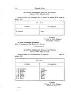 giornale/RAV0027960/1917/unico/00000126