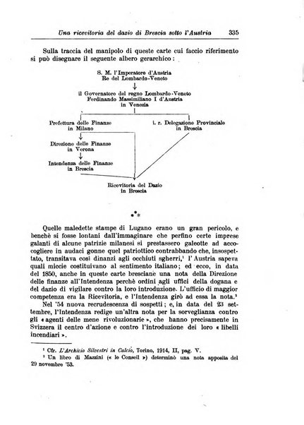 Rassegna storica del Risorgimento organo della Società nazionale per la storia del Risorgimento italiano