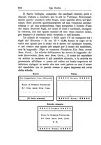 giornale/RAV0027960/1921/unico/00000624