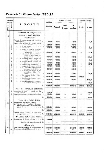 Rassegna storica del Risorgimento organo della Società nazionale per la storia del Risorgimento italiano