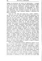 giornale/RAV0027960/1929/V.1/00000276