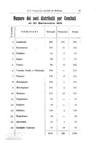 Rassegna storica del Risorgimento organo della Società nazionale per la storia del Risorgimento italiano