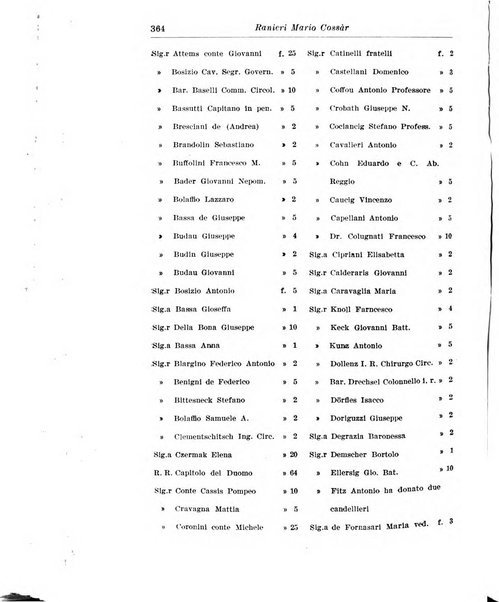 Rassegna storica del Risorgimento organo della Società nazionale per la storia del Risorgimento italiano