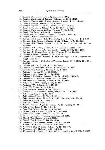 Rassegna storica del Risorgimento organo della Società nazionale per la storia del Risorgimento italiano