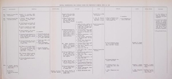 Rassegna storica del Risorgimento organo della Società nazionale per la storia del Risorgimento italiano